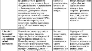 Модифікована навчальна програма із Всесвітньої історії 8 клас НУШ — Гісем, ООП, IV рівень підтримки, 35 годин + КТП