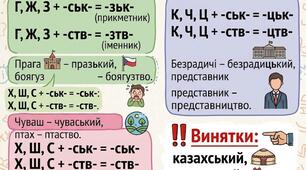 Творення іменників і прикметників