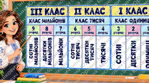 Таблиця класів і розрядів( нумераційна таблиця)