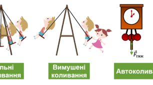 Фізичний диктант. з теми «Коливання. Види коливань. Фізичні величини, що характеризують коливання. Вільні електромагнітні коливання в ідеальному коливальному контурі. Формула Томсона»