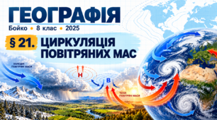 Циркуляція повітряних мас. Презентація, інфографіка, робочий