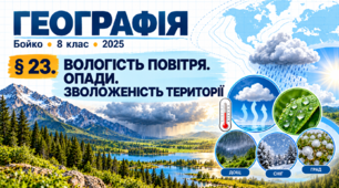 Вологість повітря. Опади. Зволоженість території. Презентація, інфографіка, робочий