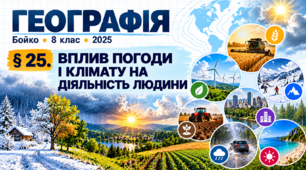 Вплив погоди і клімату на діяльність людини. Презентація, інфографіка, робочий