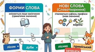 6 клас українська мова "Словотвір чи форма слова?"