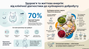 21 жовтня - Всесвітньій день боротьби з дефіцитом йоду