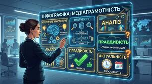 Аналіз прочитаної чи почутої інформації (медіатексту) з висловленням припущення щодо її правдивості та обґрунтуванням актуальності.