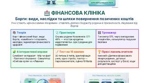Сучасний урок. ФІНАНСОВА КЛІНІКА Борги: види, наслідки та шляхи повернення позичених коштів· 8 клас  Ф.Г