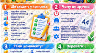 Практичні роботи з фінансової грамотності. 9 клас. §§ 1–17. цікавий матеріал