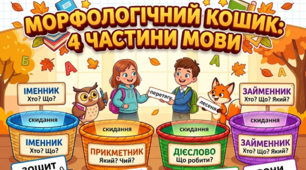 6 клас українська мовва  «Морфологічний кошик: 4 частини мови»