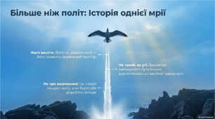 Презентація "Історія однієї мрії" до твору Р. Баха "Чайка Джонатан Лівінгстон".