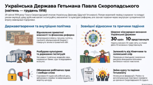 Українська Держава гетьмана Павла Скоропадського