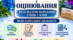 Загальні критерії оцінювання результатів навчання учнів з хімії за видами навчальної діяльності