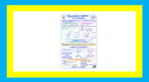 Означення корення n-го степеня