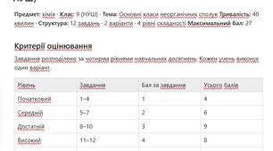 Самостійна робота з хімії: Неорганічні сполуки 9 клас, НУШ з Відповідями