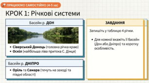 Внутрішні води та водні ресурси Харківщини - практична робота