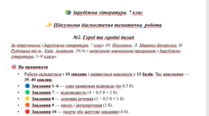 📚 Зарубіжна література. 7 клас ✨ Підсумкова діагностична тематична  робота №2. Герої та героїні балад