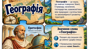 Словник географічних термінів для 6-го класу у вигляді 98 пазлів ( назва терміну, значення, характеристики та особливості).