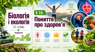 Поняття про здоров’я. Презентація, інфографіка, робочий аркуш