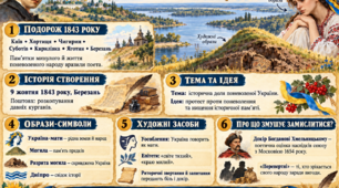 Історичне минуле України. Подорож Тараса Шевченка Україною 1843 року. Історична пам’ять у вірші «Розрита могила»
