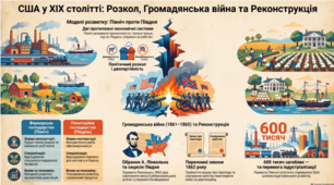 США в  ХІХ ст. 