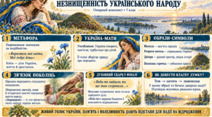 Метафоричний образ незнищенності українського народу у вірші Тараса Шевченка «Розрита могила»