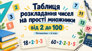 Таблиця розкладання чисел на прості множники від 2 до 100