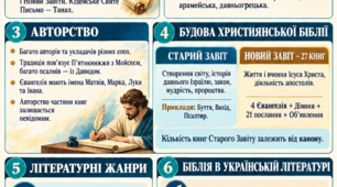 «Біблія та українська література. Біблія — одна зі священних книг людства: історія створення, автори, будова»