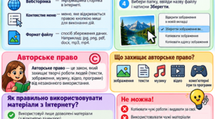 Зберігання даних з Інтернету. Авторське право | Інформатика, 5 клас | Яскрава навчальна картка з практичним завданням