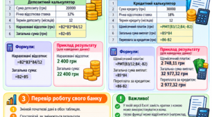 Практична робота «Розробка депозитного та кредитного калькулятора за замовленням віртуального банку» | Інформатика, 10 клас | Excel