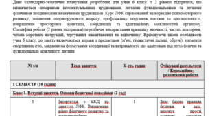 КТП (ЛФК) для дітей ООП ( Інклюзія) 6 клас