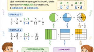 Мноення звичайних дробів