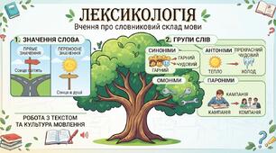 РОБОЧИЙ АРКУШ. ЛЕКСИКОЛОГІЯ.