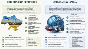 Контрольна робота 1      9 клас