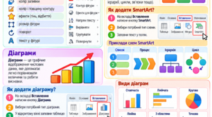 Графічні зображення в текстовому документі. Фігури, SmartArt і діаграми | Інформатика, 6 клас | Яскраві навчальні картки з практичними завданнями