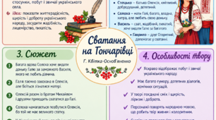 "Сватання на Гончарівці"