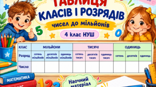 Таблиця класів і розрядів чисел до мільйонів. Наочний матеріал з математики для учнів 4 класу НУШ