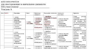 щоденник спостережень  заповнений на рік (інтелектуальне порушення тяжкого ступеня)