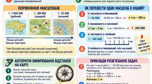 6 клас_Масштаб