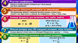 Алгоритм розв♥язування задач за хімічним рівнянням