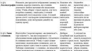 Модифікована навчальна програма з української мови 10 клас — О. Авраменко, ООП, IV рівень підтримки, 70 годин + КТП