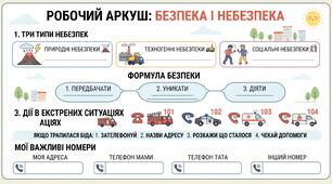 Розробка уроку до теми "Безпека та небезпека" 5 клас.