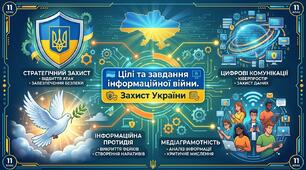 Цілі та завдання інформаційної війни. "Захист України". 11 клас