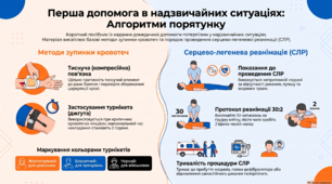 правила надання першої домедичної допомоги