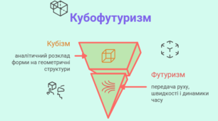 8.Радикальне новаторство: футуризм, кубофутуризм