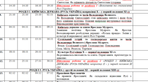 КТП І семестр історія України 7 клас (1 год)