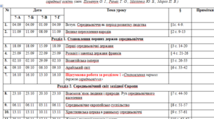 КТП І семестр всесвітня історія 7 клас (1 год)