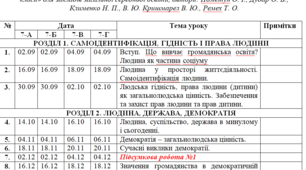 КТП І семестр ГО 7 клас (0,5 год)