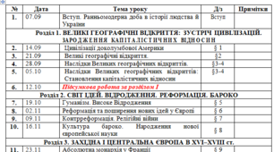 КТП І семестр всесвітня історія 8 клас (1 год)