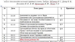 КТП І семестр ГО 8 клас (0,5 год)