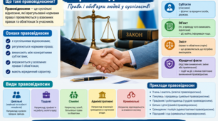 Частина 1 ОСНОВИ ТЕОРІЇ ДЕРЖАВИ ТА ПРАВА  Правовідносини § 3 (О. Наровлянський - 2026 НУШ)